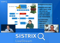 SISTRIX Live Stream am 04.06.2021